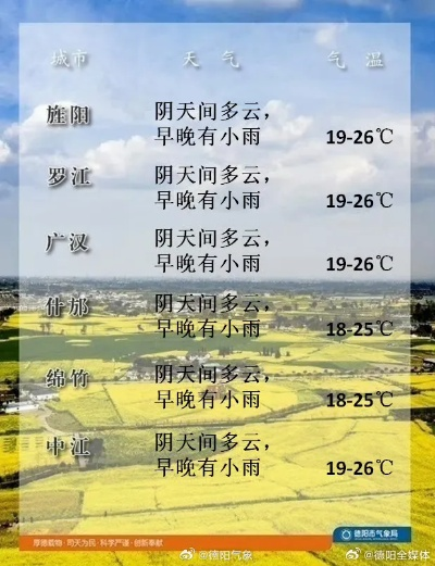 德阳天气预报（德阳天气预报30天准确 一个月）