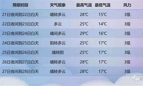 运城天气预报30天查询(运城天气预报30天查询百度) 运城天气预报30天查询(运城天气预报30天查询百度)