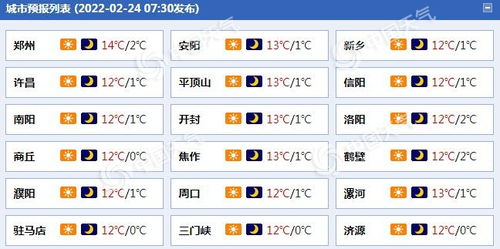 洛阳天气预报10天（洛阳天气预报10天）