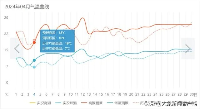 全国天气预报15天趋势图(全国天气预报15天趋势图最新) 全国天气预报15天趋势图(全国天气预报15天趋势图最新)