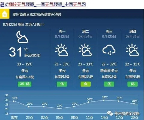 贵州天气预报7天（贵州天气预报7天15天）