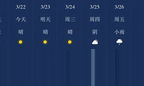 枣庄天气预报（枣庄天气预报7天一周）