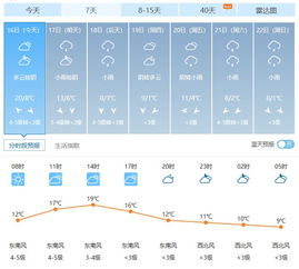 南通天气（南通天气预报最新）