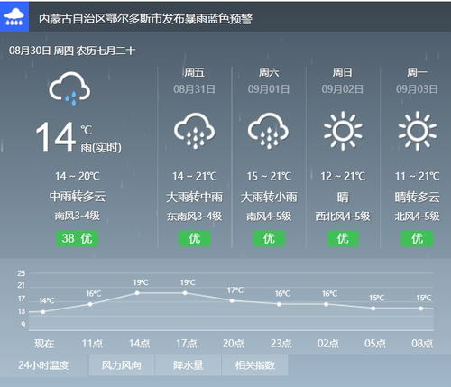 云南天气预报一个月30天查询（云南天气预报20天查询）