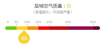 关于盐城今日天气的信息 关于盐城今日天气的信息