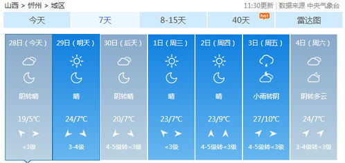 山西天气预报15天查询(山西近一个月天气预报) 山西天气预报15天查询(山西近一个月天气预报)
