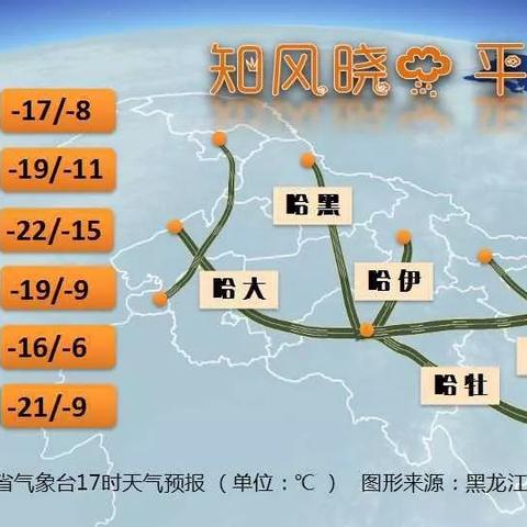 鸡西天气预报一周（鸡西天气预报一周7天查询半个月）