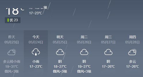 乐山天气预报(乐山天气预报) 乐山天气预报(乐山天气预报)