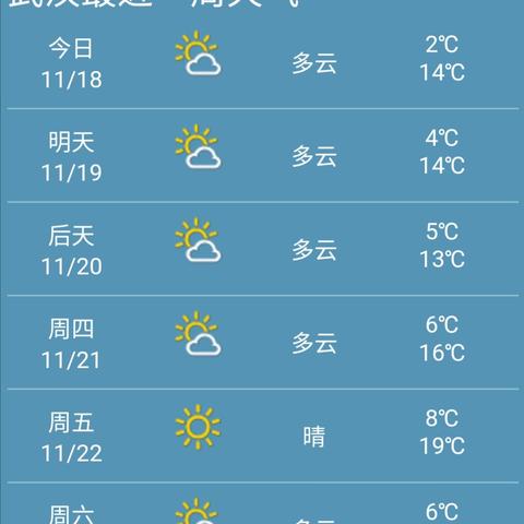 一周天气(一周天气查询) 一周天气(一周天气查询)