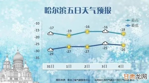 哈尔滨天气预报40天(哈尔滨天气预报40天查询结果) 哈尔滨天气预报40天(哈尔滨天气预报40天查询结果)
