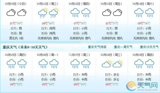 重庆15天天气预报（下周重庆天气）