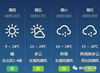 鹤岗天气预报15天准确率(鹤岗地区天气预报15) 鹤岗天气预报15天准确率(鹤岗地区天气预报15)