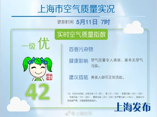 上海空气质量（上海空气质量好吗）