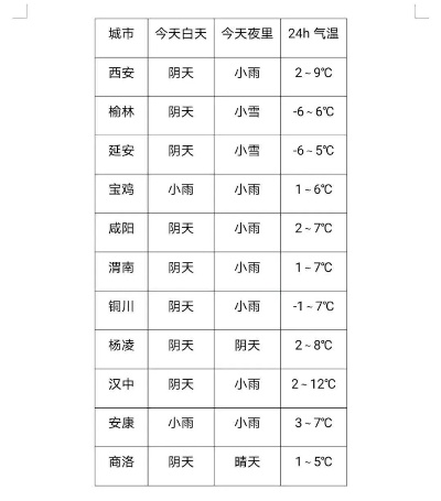 今晚陕西将迎雨雪天气（陕西今天下雨）
