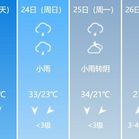 广西桂林天气预报15天（广西桂林天气预报15天查询结果新闻）