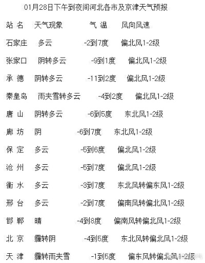河北省未来三天天气预报（河北省未来三天天气预报视频）