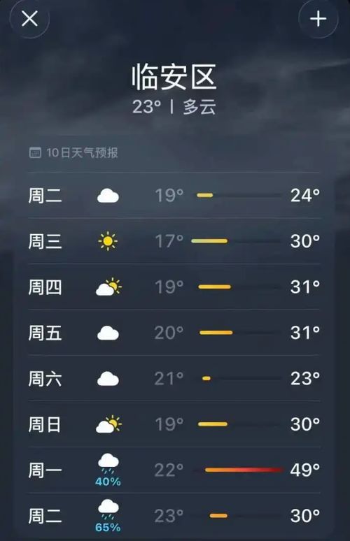 本地十五天气预报15天查询（123天气预报15天查询版本）